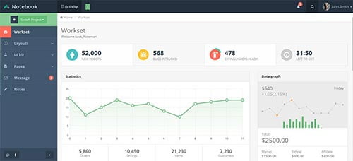 Flat Admin Dashboard Templates