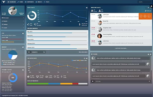 Flat Admin Dashboard Templates