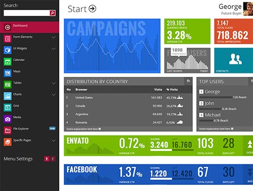 Flat Admin Dashboard Templates