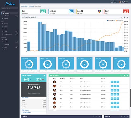 Flat Admin Dashboard Templates
