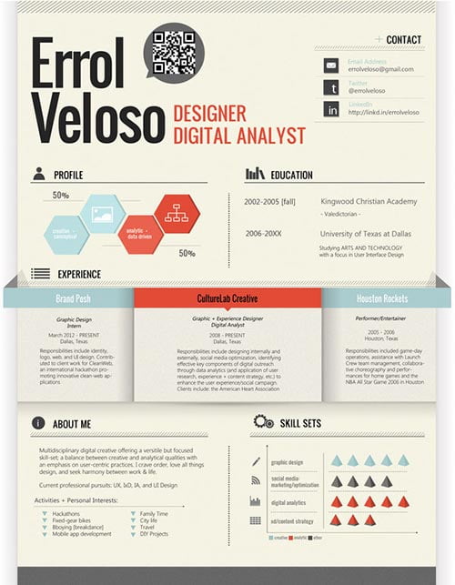 Resume Designs 2014