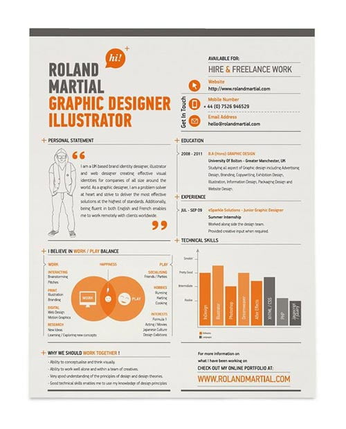 Resume Designs 2014