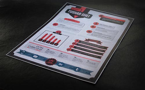 Resume Designs 2014