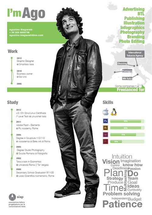 Resume Designs 2014