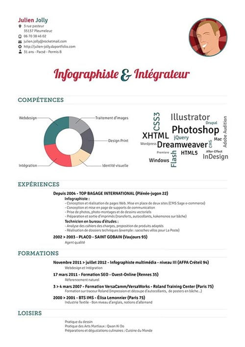 Resume Designs 2014