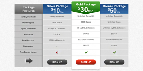 Pricing Table PSD Templates