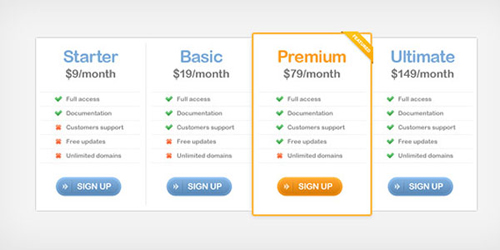 Pricing Table PSD Templates