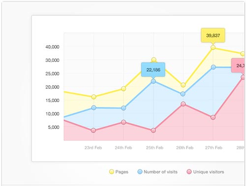 Free Charts And Graphs Templates