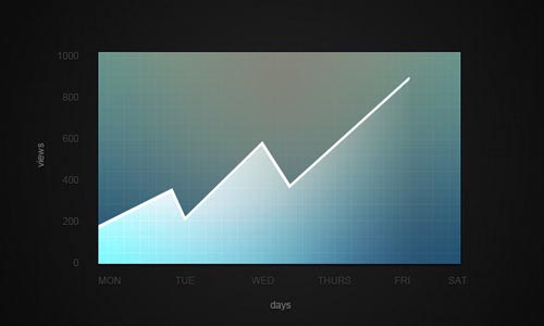 Charts and Graph PSD Templates