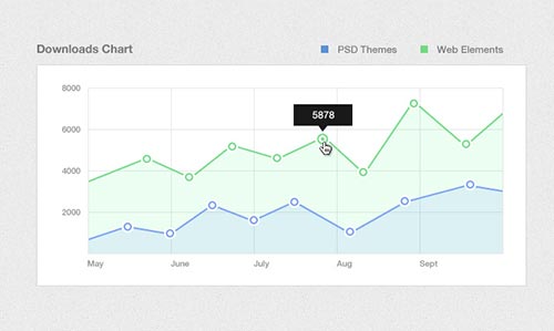 Charts and Graph PSD Templates