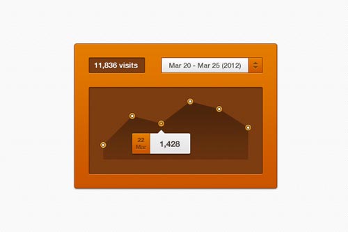 Charts and Graph PSD Templates