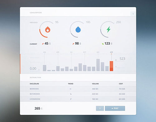 Dashboard UI Designs