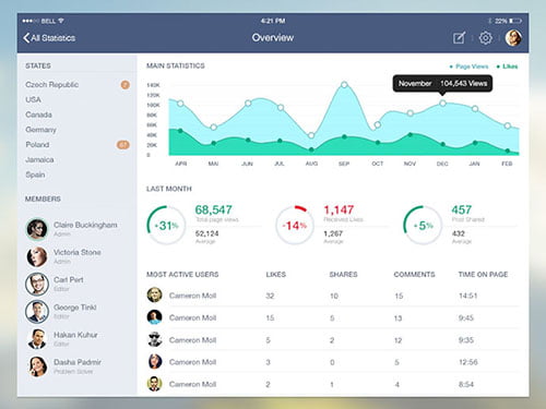 Dashboard UI Designs