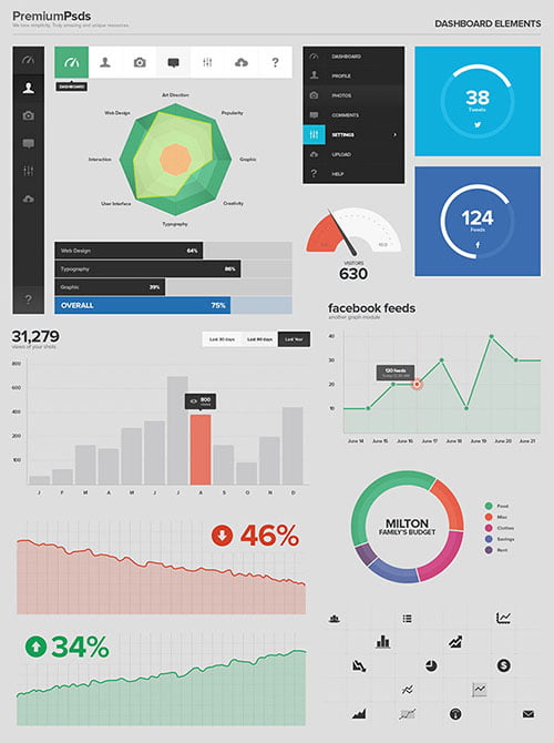 Dashboard UI Designs