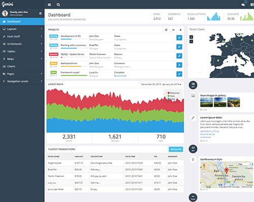25 Flat Admin Dashboard Templates - DzineWatch
